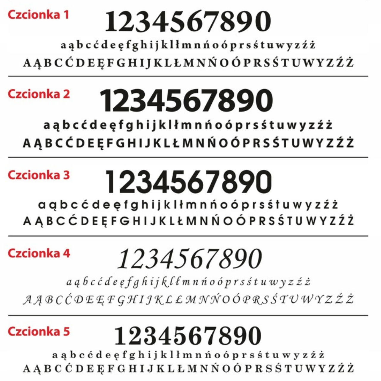 czcionki 1-5